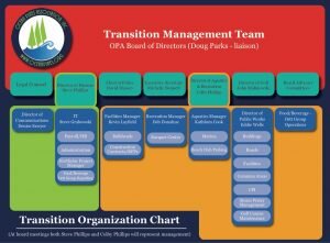 OPA transition chart 7.083x5.2